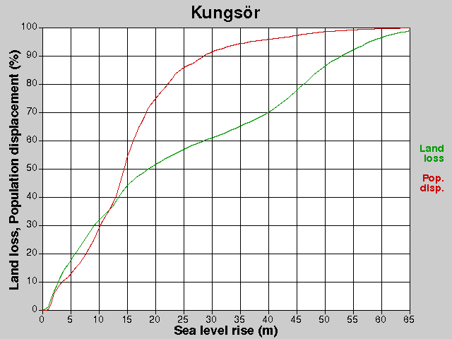 Kungsör, losses, SLR +0.0-65.0 m