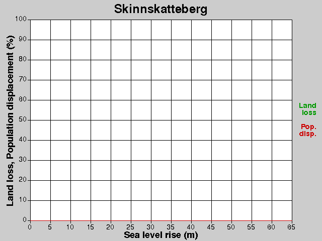 Skinnskatteberg, losses, SLR +0.0-65.0 m